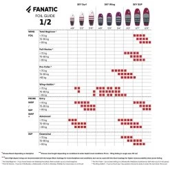 Fanatic Aero Foil Wing 2000 -Aqua Zone Soldes fanatic aero foil wing 2000 6