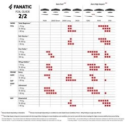 Fanatic Aero Foil Wing 2000 -Aqua Zone Soldes fanatic aero foil wing 2000 7