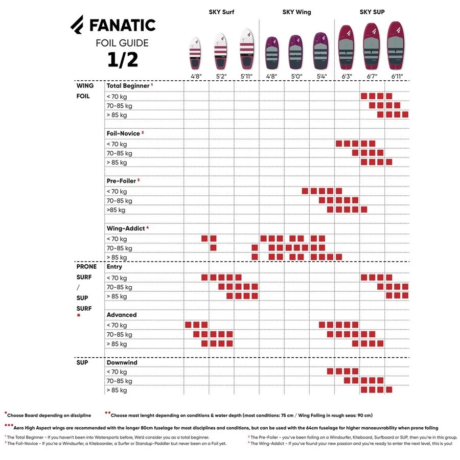 Fanatic Aero Foil Wing 1750 7 Fanatic Aero Foil Wing 1750 – Image 7