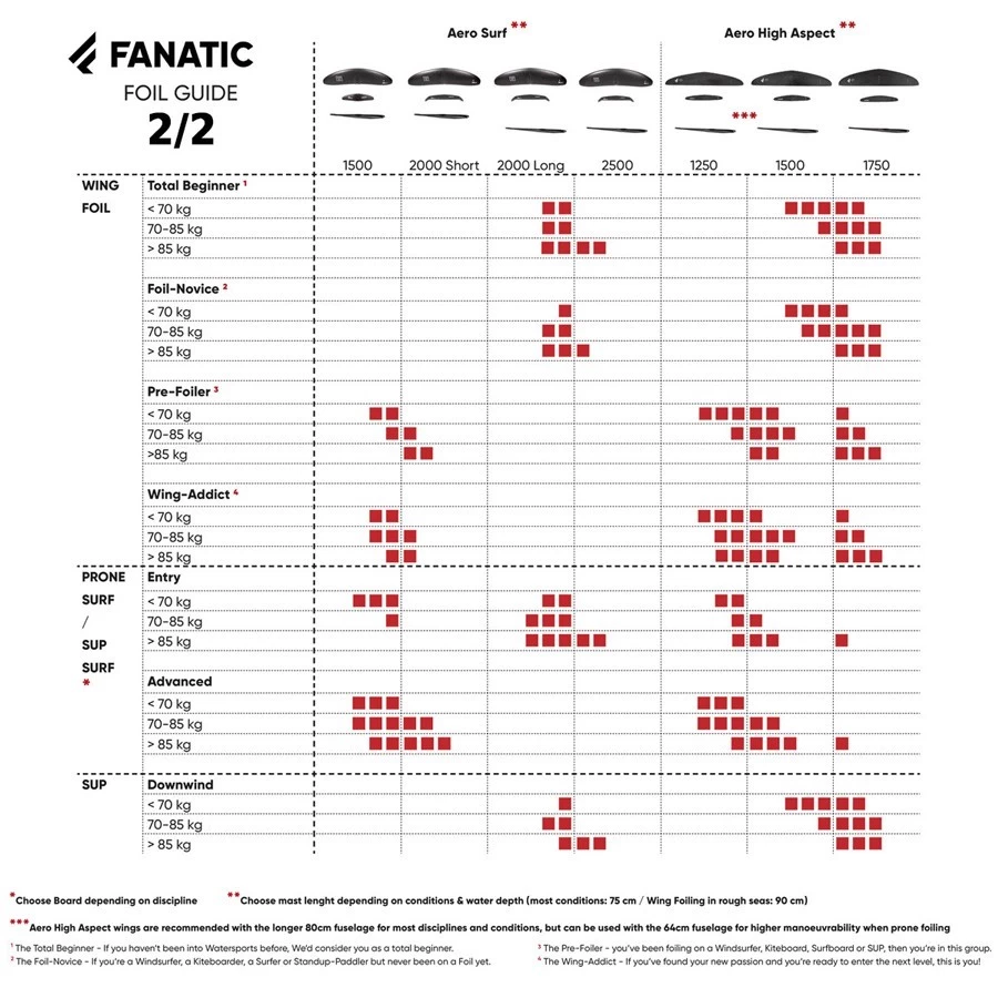 Fanatic Aero Foil Wing 1750 8 Fanatic Aero Foil Wing 1750 – Image 8