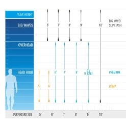 Leash De Surf Roam Premium 8' Orange 5 Leash De Surf Roam Premium 8' Orange -Aqua Zone Soldes leash de surf roam premium 8 pieds orange 2