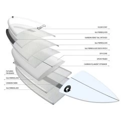 Mini Malibu Torq TEC M2 8'0'' -Aqua Zone Soldes mini malibu torq tec m2 8 0 2