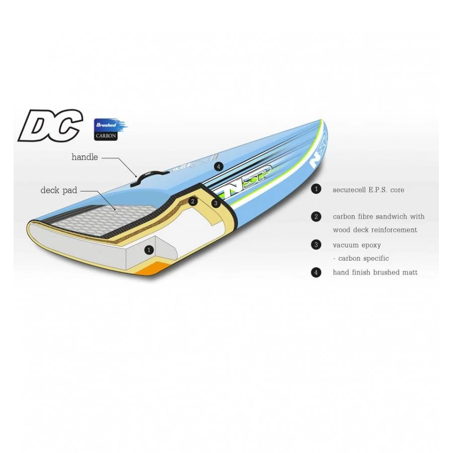 NSP Dale Chapman 14'0 Brush Downwind Ocean Race 2 NSP Dale Chapman 14'0 Brush Downwind Ocean Race – Image 2