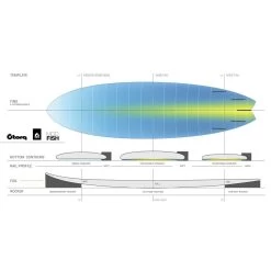 Planche De Surf Torq Mod Fish 7'2 Pinline Colour Miami Blue 5 Planche De Surf Torq Mod Fish 7'2 Pinline Colour Miami Blue -Aqua Zone Soldes planche de surf torq mod fish 7 2 pinline colour miami blue 2