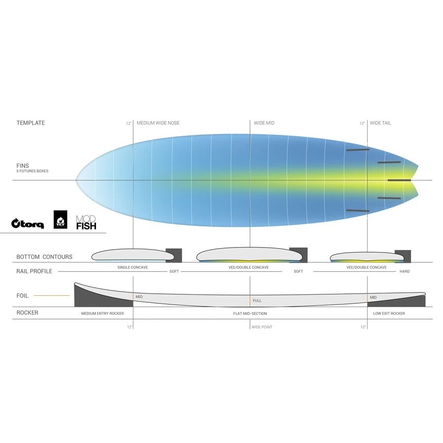 Planche De Surf Torq Mod Fish 7'2 Pinline Colour Miami Blue 3 Planche De Surf Torq Mod Fish 7'2 Pinline Colour Miami Blue – Image 3