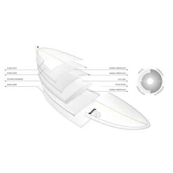 Planche De Surf Torq Mod Fun 6'8 Pinline White -Aqua Zone Soldes planche de surf torq mod fun 6 8 pinline white 2