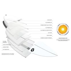 Planche De Surf Torq TEC Twin Fish White -Aqua Zone Soldes planche de surf torq tec twin fish white 2